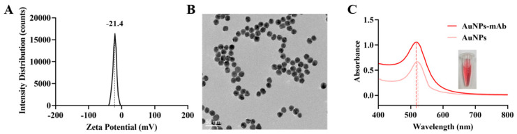 A Novel Sensitive Recombinase-Aided Amplification Integrated Test Strip for <i>Pseudomonas fluorescens</i> in Milk via Dual Gene Probes.