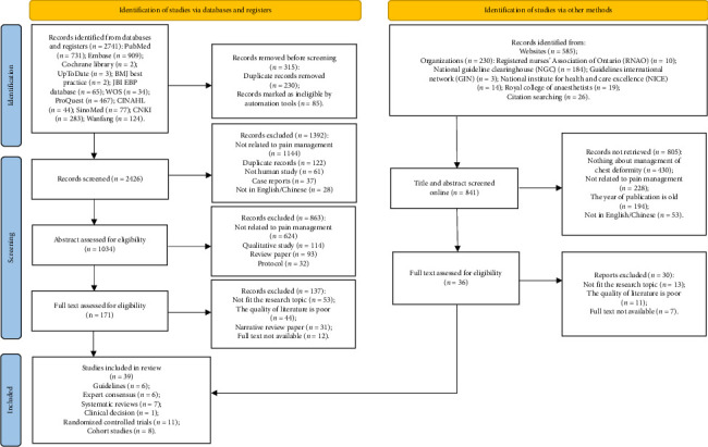 Best Evidence Summary for Perioperative Pain Management in Patients With Pectus Excavatum.