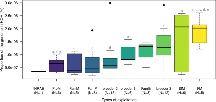 Valorization of feral pigs in the tropics, from the genetic characterization to the re-domestication.