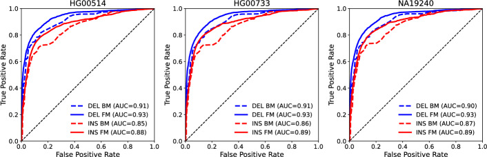 SV-MeCa: an XGBoost-based meta-caller approach for structural variant calling from short-read data.