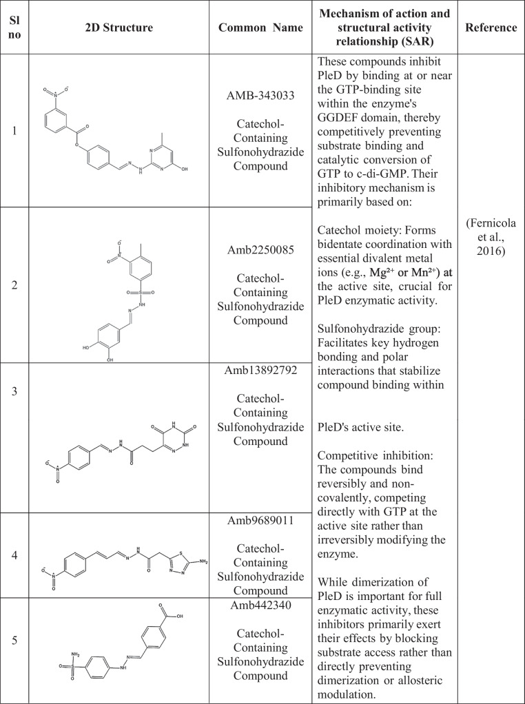 Updates on therapeutic targeting of diguanylate cyclase for addressing bacterial infections: A comprehensive review.