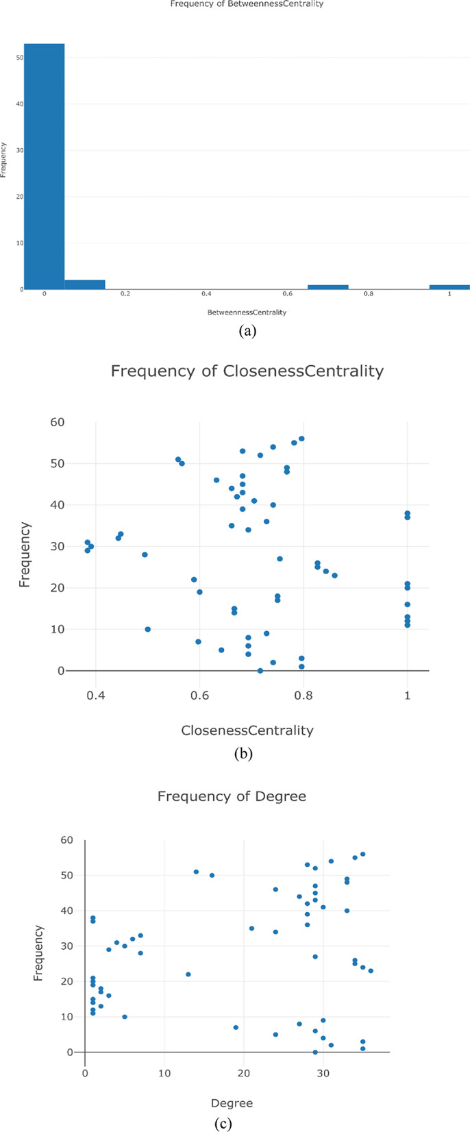 Genome-wide analysis of Burkholderia for the management of antimicrobial-resistant in cystic fibrosis patients.