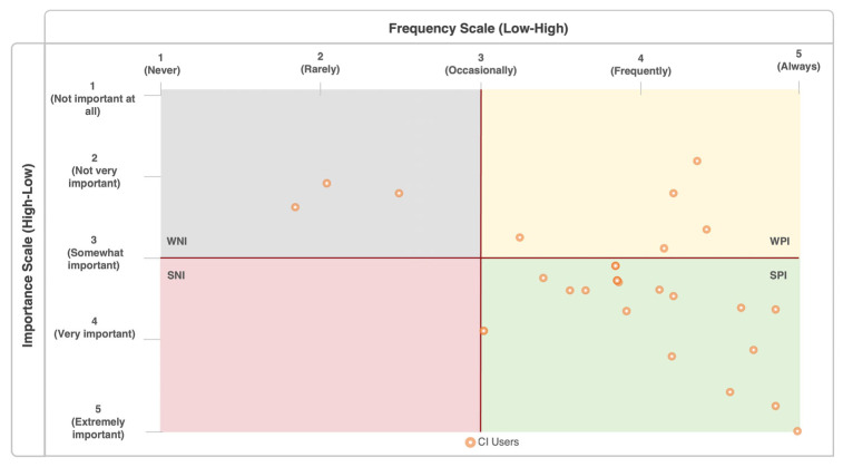 Exploring the Link Between Sound Quality Perception, Music Perception, Music Engagement, and Quality of Life in Cochlear Implant Recipients.