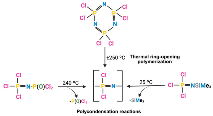 Polyphosphazene-Based Nanotherapeutics.