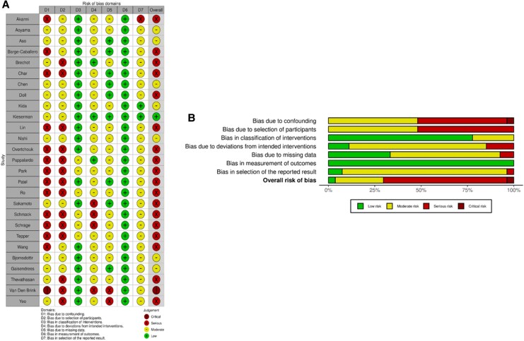 Left ventricular unloading in patients with cardiogenic shock treated with veno-arterial extracorporeal membrane oxygenation.