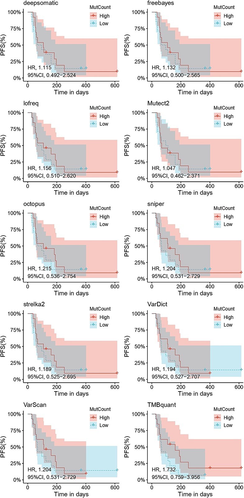 TMBquant: an explainable AI-powered caller advancing tumor mutation burden quantification across heterogeneous samples.