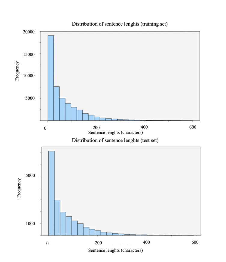 Natural Language Processing and <i>ICD-10</i> Coding for Detecting Bleeding Events in Discharge Summaries: Comparative Cross-Sectional Study.