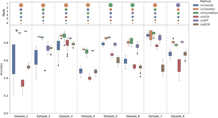 A message passing framework for precise cell state identification with scClassify2.