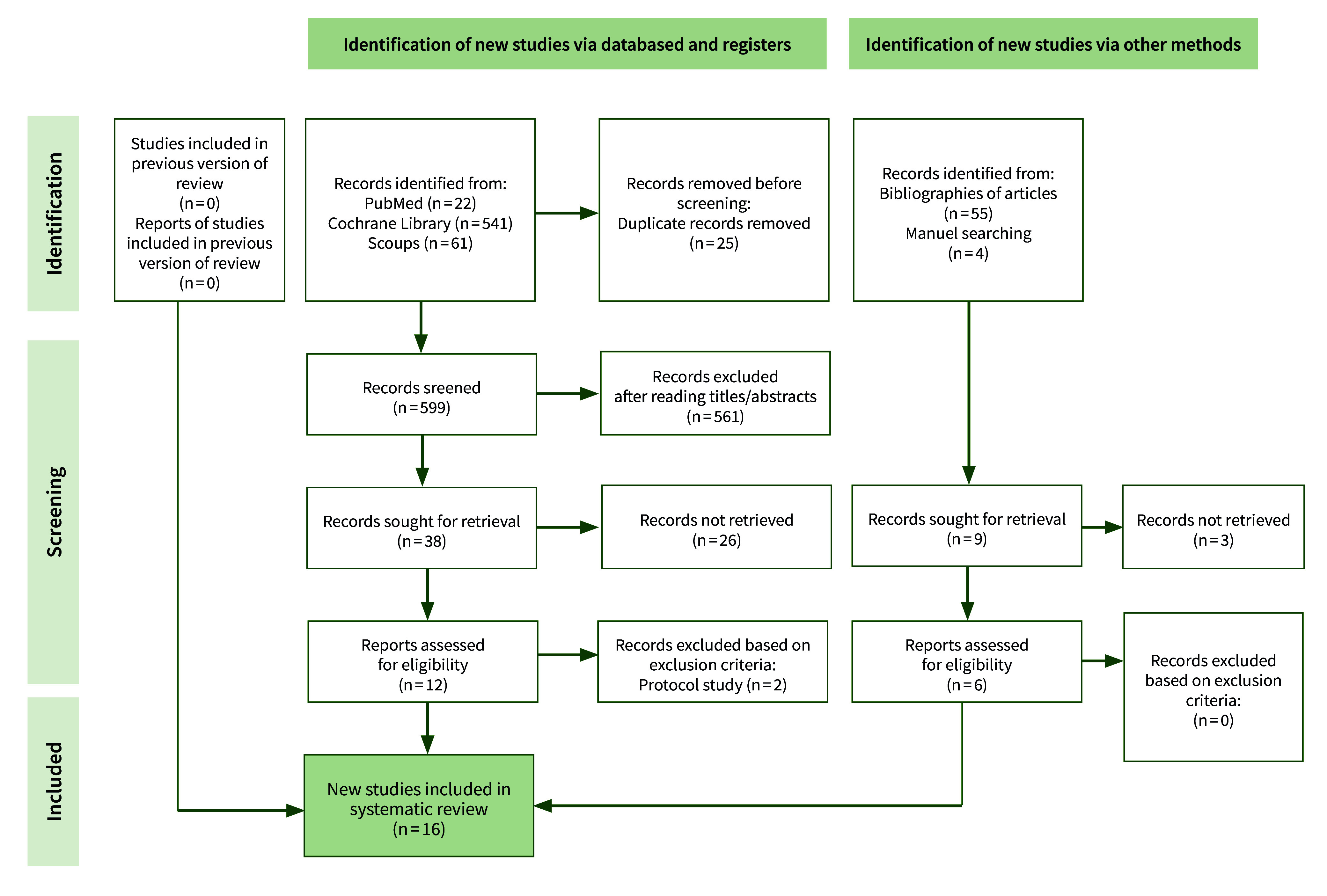 Effects of Periodontal Therapy on Cardiovascular Risk Biomarkers: A Systematic Review.