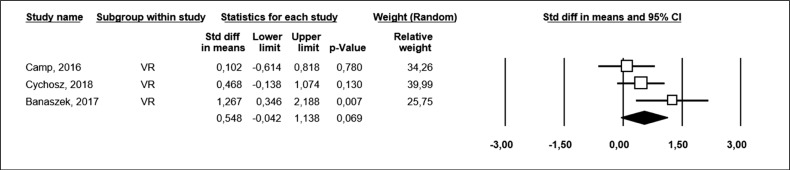 ARTHROSCOPY LEARNING IN VIRTUAL REALITY: SYSTEMATIC REVIEW AND METANALYSIS.
