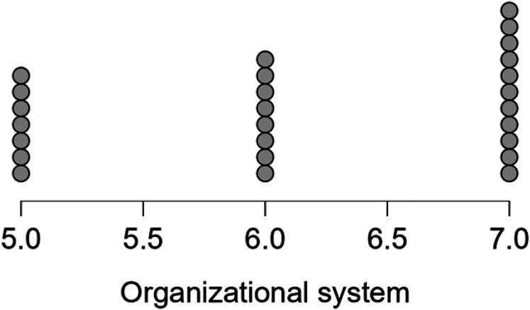 Profiling Language Skills in Minimally Verbal Autism: Findings From Greek-Speaking Preschoolers.