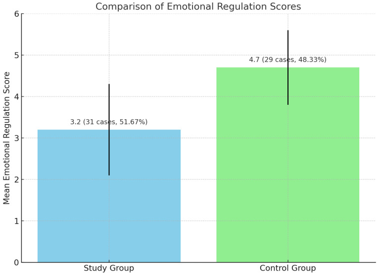 Exploring Dyslexia Risk Through Psycholinguistic and Orofacial Correlates: Neurodevelopmental Insights Toward a Personalized Medicine Approach.