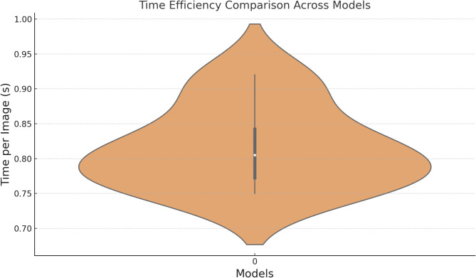 A cutting-edge ensemble model for enhanced underwater image restoration and quality improvement.