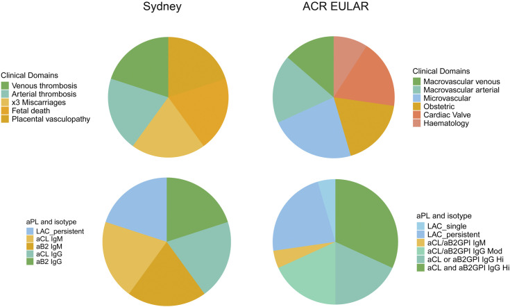 2023 ACR/EULAR classification criteria for antiphospholipid syndrome: more lights rise but shade remains.