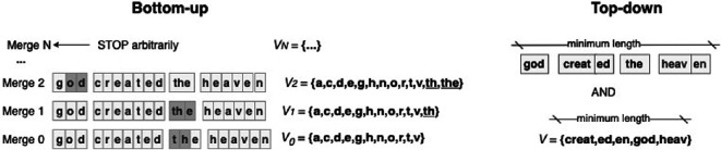 Subword symmetry in natural languages.