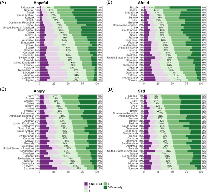A new hope or phantom menace? Exploring climate emotions and public support for climate interventions across 30 countries.