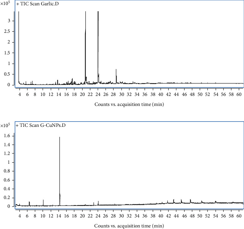 Anthelmintic Activity and Pathophysiological Effect of <i>Allium sativum</i> Extract-Based Copper Nanoparticles Against the Carcinogenic Liver Fluke, <i>Opisthorchis viverrini</i>.