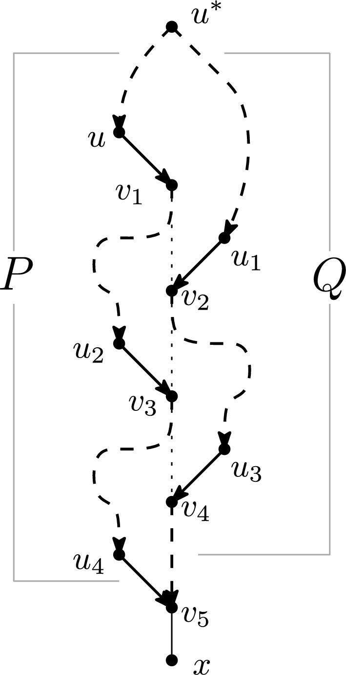 When are Quarnets Sufficient to Reconstruct Semi-directed Phylogenetic Networks?