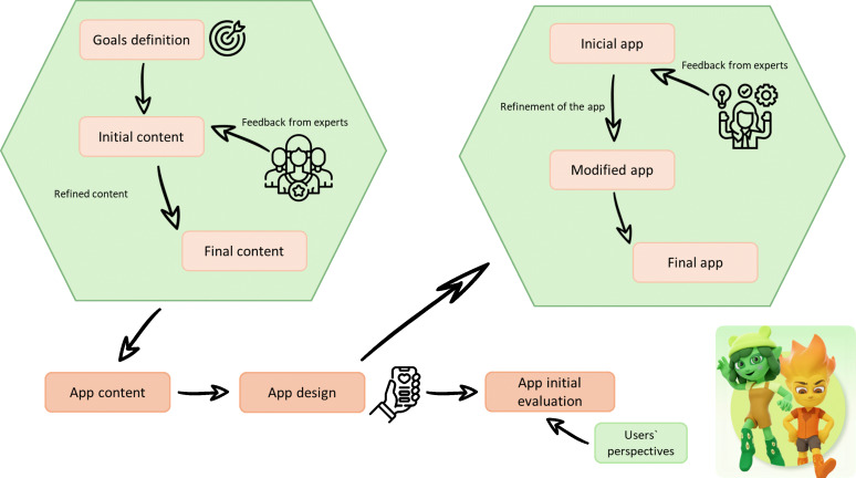 Home-Based mHealth Platform (Active-Feet) for Children With Idiopathic Toe Walking: Design, Development, and Acceptability Study.