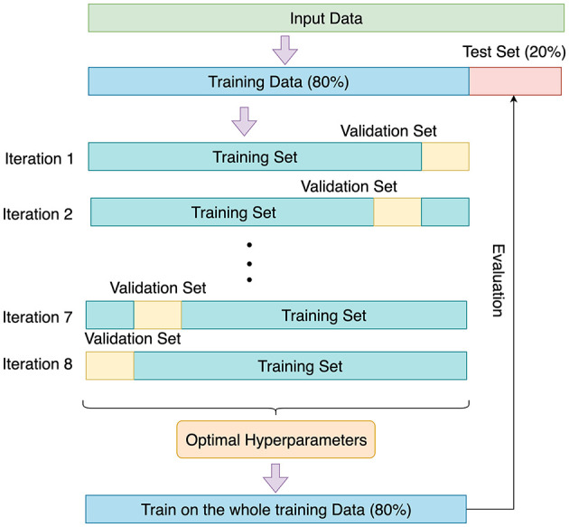 Accurate and robust prediction of Amyloid-β brain deposition from plasma biomarkers and clinical information using machine learning.