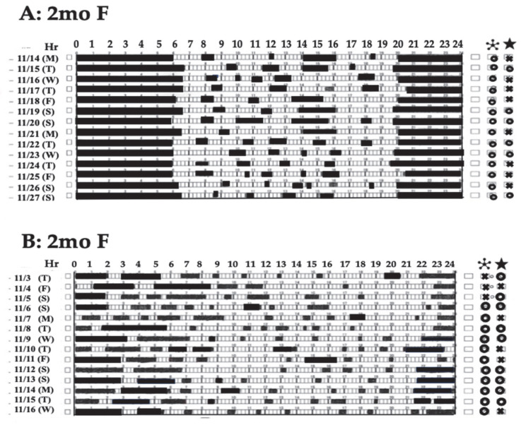 Appropriate Lifelong Circadian Rhythms Are Established During Infancy: A Narrative Review.