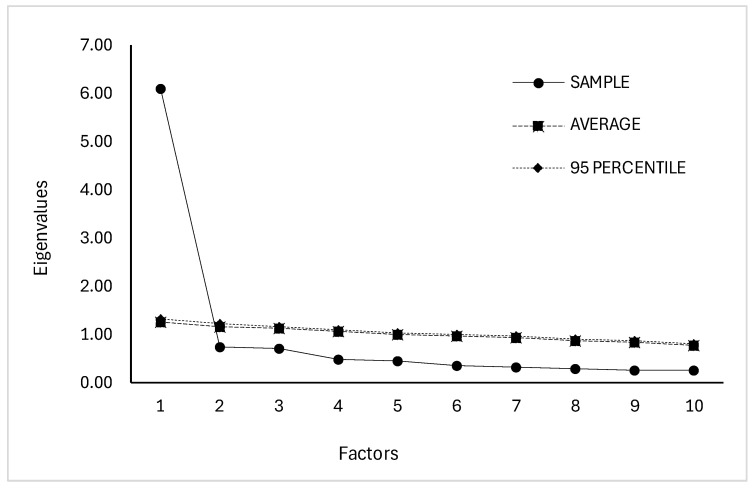 Investigating the Psychometric Properties of the Emotion Regulation Flexibility Questionnaire in the Italian Context.