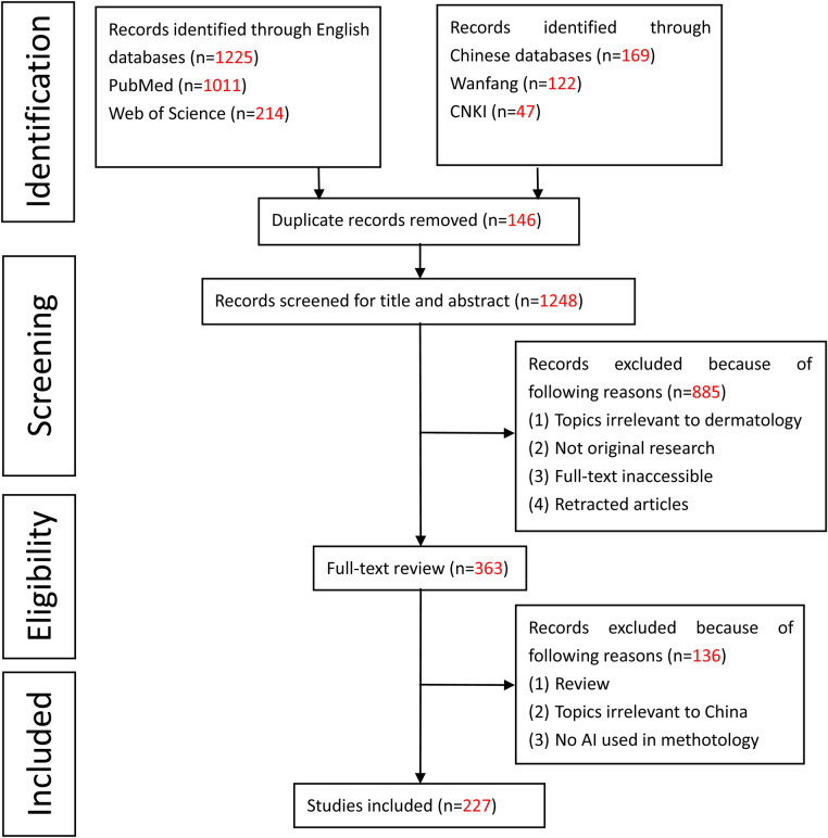 Advancements and challenges of artificial intelligence in dermatology: a review of applications and perspectives in China.