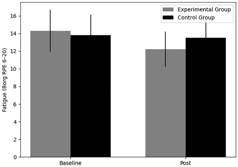 Ultrasound therapy for exercise-induced muscle soreness and fatigue relief in women with type 2 diabetes: a randomized controlled trial.