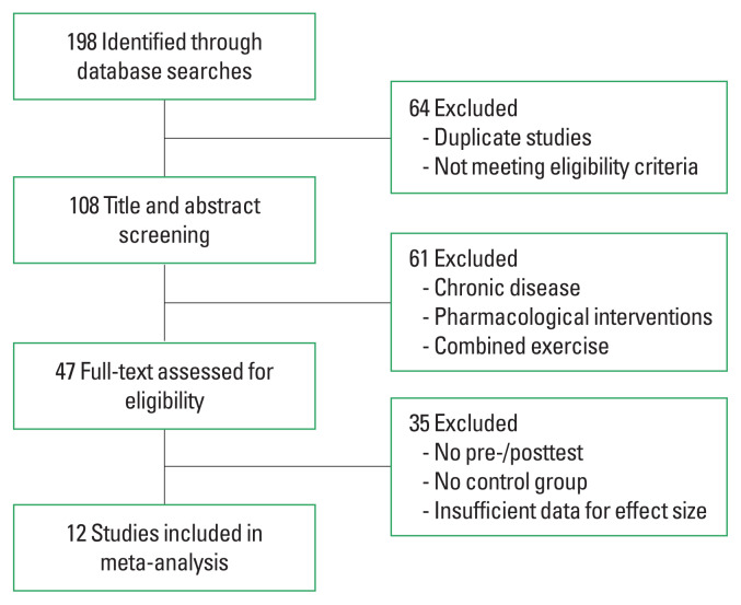 Effects of resistance exercise programs on older adults: a systematic review and meta-analysis.
