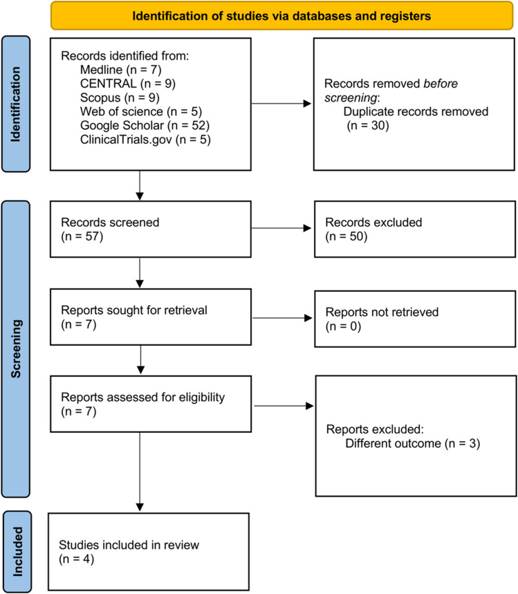 Efficacy of Oxymetazoline 0.1% in Acquired Blepharoptosis: A Systematic Review and Meta-Analysis of Randomized Clinical Trials.