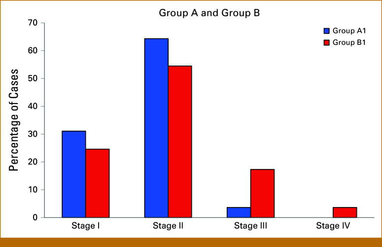 Comprehensive Screening for Early Cancer Detection in Individuals With Genetic Predisposition.
