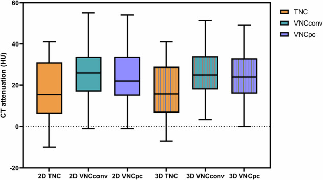 Virtual noncontrast images of adrenal lesions: a photon-counting CT prospective study.