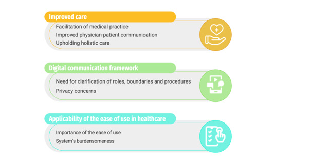 Perceptions and Needs of Stakeholders Regarding MyPal Project's Electronic Patient-Reported Outcome App: Cross-Sectional Qualitative Focus Group Study.