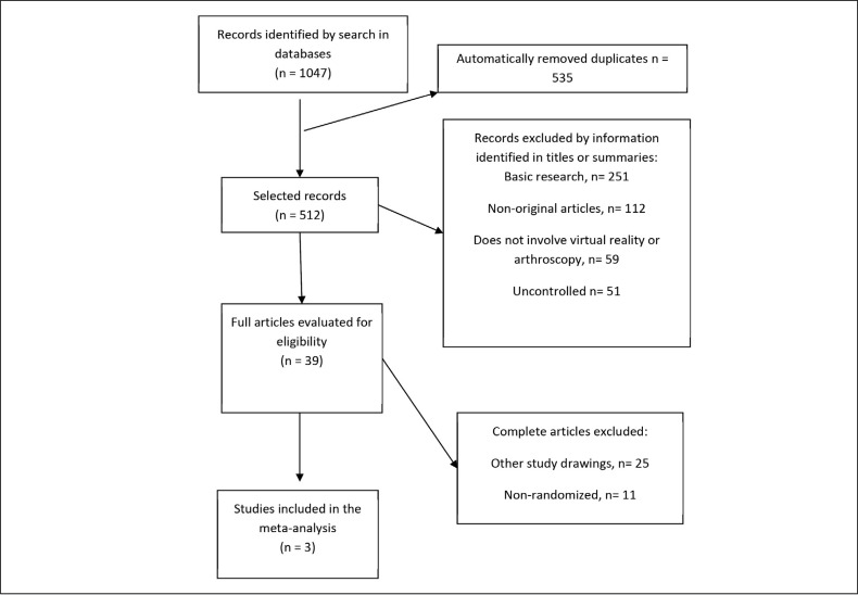 ARTHROSCOPY LEARNING IN VIRTUAL REALITY: SYSTEMATIC REVIEW AND METANALYSIS.