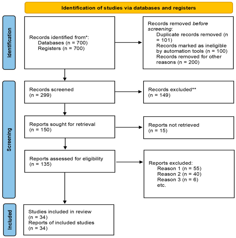 Humanized and Community-Based Nursing for Geriatric Care: Impact, Clinical Contributions, and Implementation Barriers.