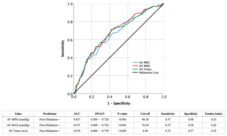 Importance of Imaging Assessment Criteria in Predicting the Need for Post-Dilatation in Transcatheter Aortic Valve Implantation with a Self-Expanding Bioprosthesis.