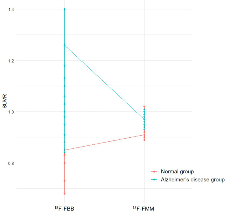 Comparative study of <sup>18</sup>F-labeled PET radiopharmaceuticals in an Alzheimer's disease mouse model.