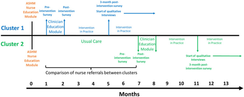 Implementing routine sexual and reproductive health screening into an Australian child and youth mental health service: study protocol for a cluster randomised controlled trial.