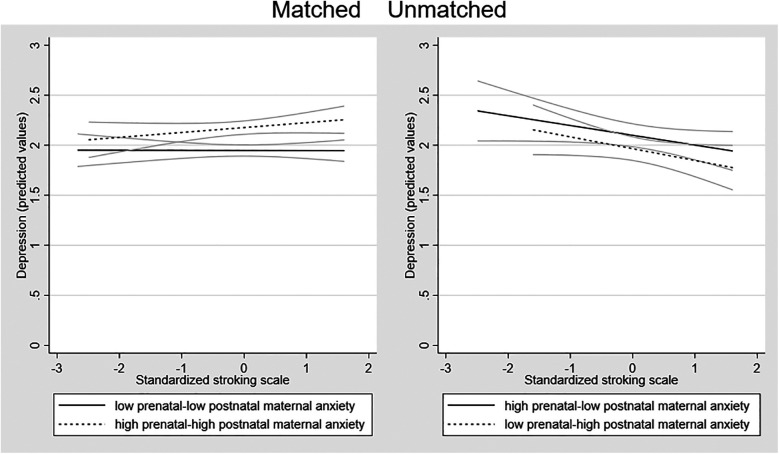 Investigating sex differences in developmental origins of adolescent depression.
