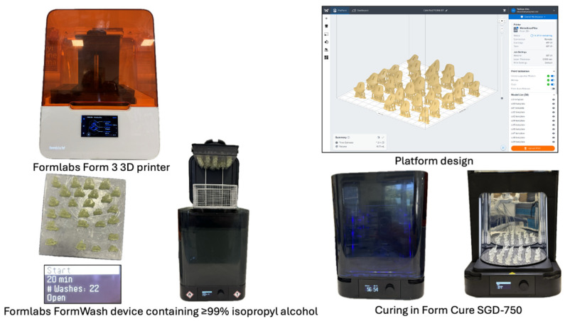 Evaluation of Compatibility of Different Attachment Types Used in Orthodontic Clear Aligners with Electron Microscopy.
