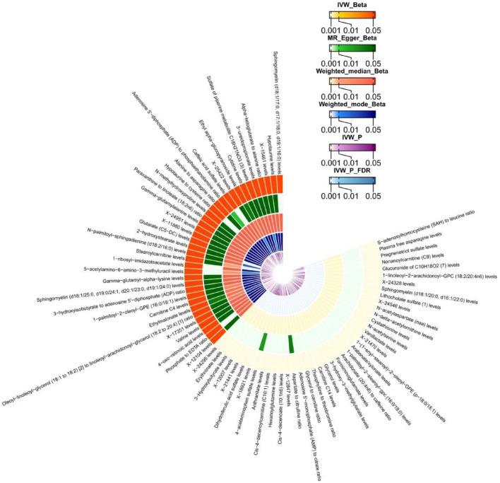 Investigating the causal role of serum metabolites in substance use disorder risk: a study integrating Mendelian randomization and synthesis analysis.