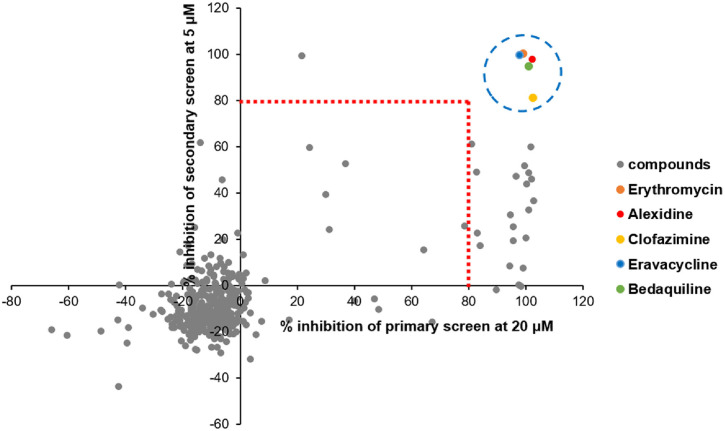 Identification of a Drug Candidate against <i>Mycobacterium avium</i> Using Pandemic Response Box.