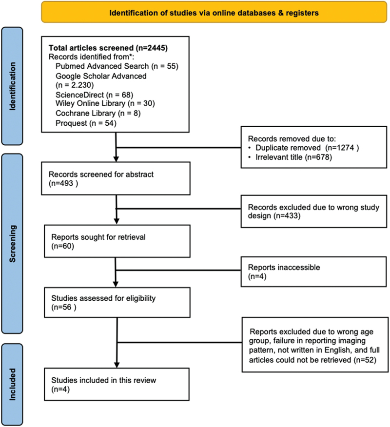Imaging of post-tuberculosis lung disease cases in children and adolescent survivors: a systematic review.