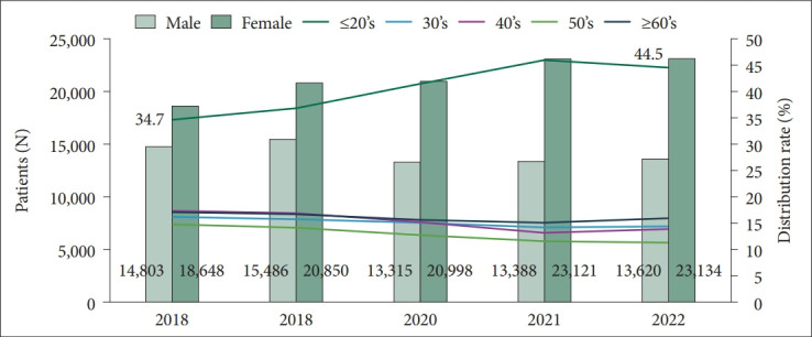 National Policy, Service Delivery, Programs, and Data for Suicide Prevention in Korea.
