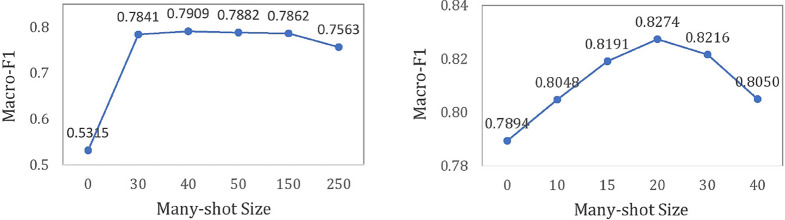 Can LLMs effectively assist medical coding? Evaluating GPT performance on DRG and targeted clinical tasks.