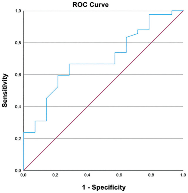 The Preoperative Central Joint Space Holds Greater Clinical Significance in Patients Aged 35 and Older Undergoing Primary Hip Arthroscopy.