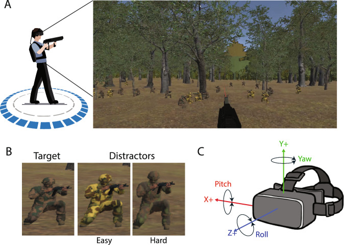 Decoding target discriminability and time pressure using eye and head movement features in a foraging search task.