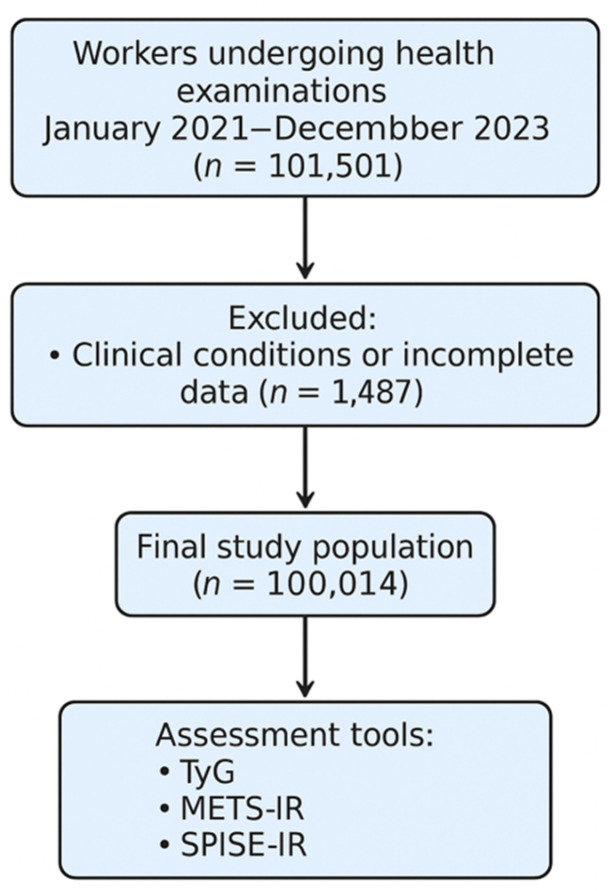 Sociodemographic Factors, Healthy Habits, and Quality of Life in Relation to Insulin Resistance Risk in a Large Cohort of Spanish Workers.