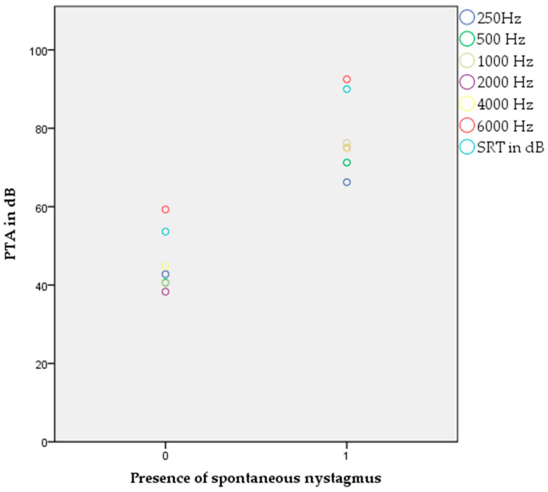 Correlation of Clinical Characteristics of Meniere's Disease and Its Patient-Oriented Severity Index (MD POSI).