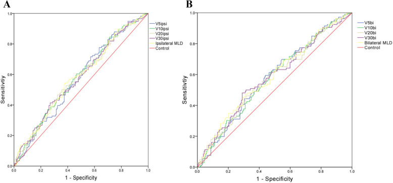 Risk factors for pneumonitis after the combination treatment of immune checkpoint inhibitors and thoracic radiotherapy.